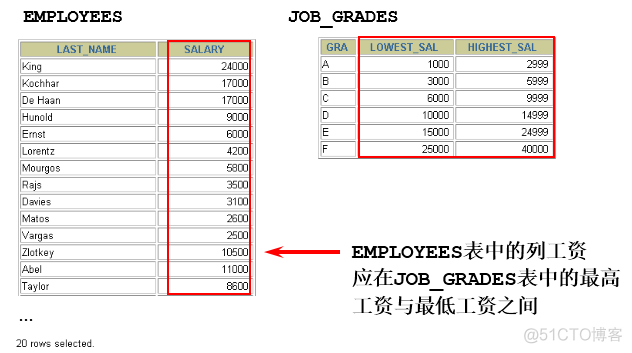 mysql查询表的数据操作记录 mysql查询表的所有记录_字段_08