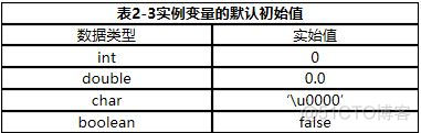 java小于号存到数据库转义了 java中小于怎么表示_VM arguements_05