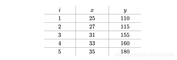 R语言 SARIMA 得到拟合值 r语言拟合函数_算法_02