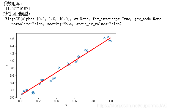 Python基于Ridge岭回归绘制岭迹图 岭回归 python_迭代