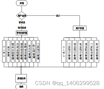 基于Spring Boot的外文参考文献 关于springboot的参考文献_信息管理