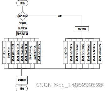 基于Spring Boot的外文参考文献 关于springboot的参考文献_java