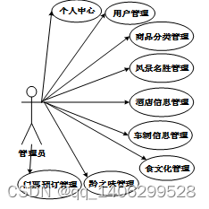 基于Spring Boot的外文参考文献 关于springboot的参考文献_数据库_02