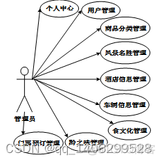 基于Spring Boot的外文参考文献 关于springboot的参考文献_Java_02