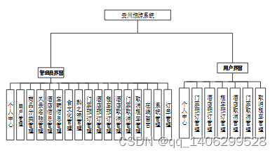 基于Spring Boot的外文参考文献 关于springboot的参考文献_Java_03