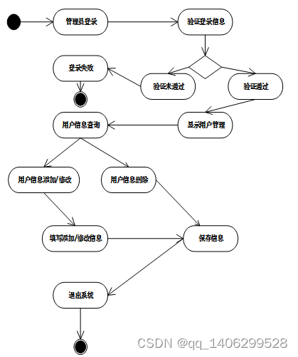 基于Spring Boot的外文参考文献 关于springboot的参考文献_数据库_04