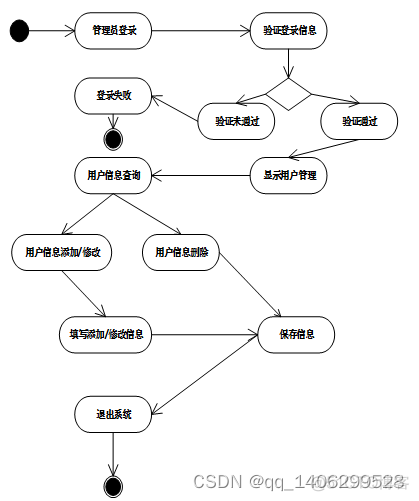 基于Spring Boot的外文参考文献 关于springboot的参考文献_Java_04