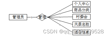 基于Spring Boot的外文参考文献 关于springboot的参考文献_Java_05