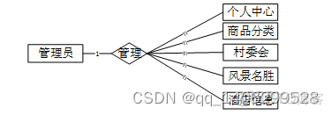 基于Spring Boot的外文参考文献 关于springboot的参考文献_数据库_05