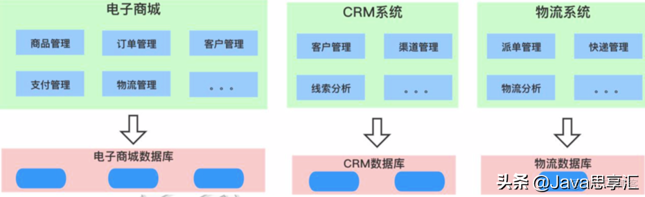 程序架构师需要学什么语言 架构程序员_分布式系统_10