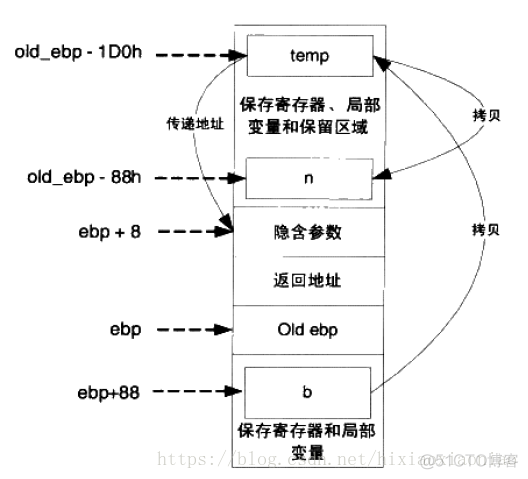 程序加载到gpu运行 程序加载到内存_寄存器_06