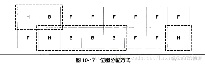 程序加载到gpu运行 程序加载到内存_main函数_08