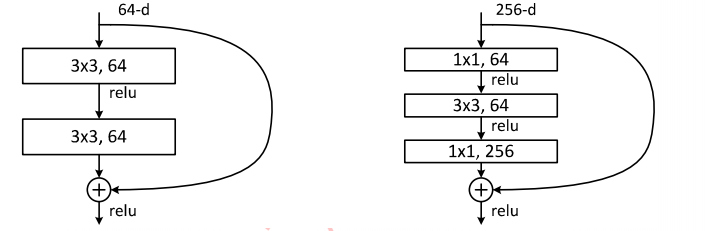 resnet 中间层可视化 resnet层数计算_2d_03