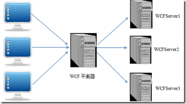 openwrt负载均衡不叠加 openwrt负载均衡规则,openwrt负载均衡不叠加 openwrt负载均衡规则_运维,第1张