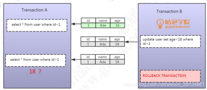 mysql 释放 事务锁 mysql怎么释放锁_mysql