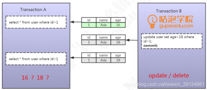 mysql 释放 事务锁 mysql怎么释放锁_数据_02