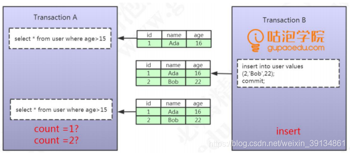 mysql 释放 事务锁 mysql怎么释放锁_mysql_03