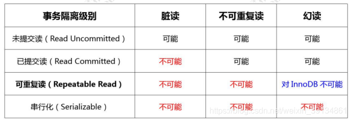 mysql 释放 事务锁 mysql怎么释放锁_mysql_04