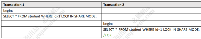 mysql 释放 事务锁 mysql怎么释放锁_数据库_09