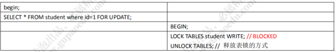 mysql 释放 事务锁 mysql怎么释放锁_数据库_12