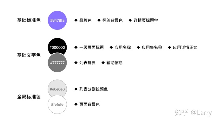 ios手机app的设计规范 app 设计规范_tomcat下多个app 不同的图标_03