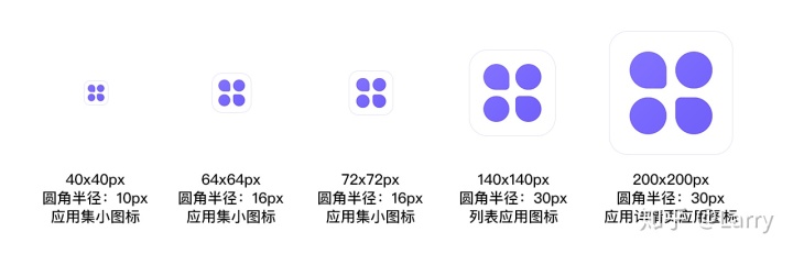 ios手机app的设计规范 app 设计规范_tomcat下多个app 不同的图标_12