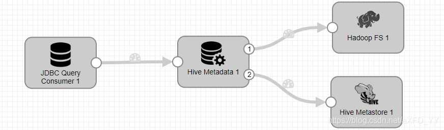 hive 启用 kerberos hive的kerberos认证_集群_04