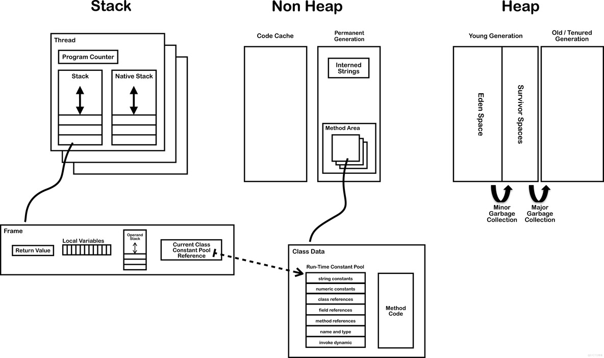 Java把return写在if里 return语句java_runtime