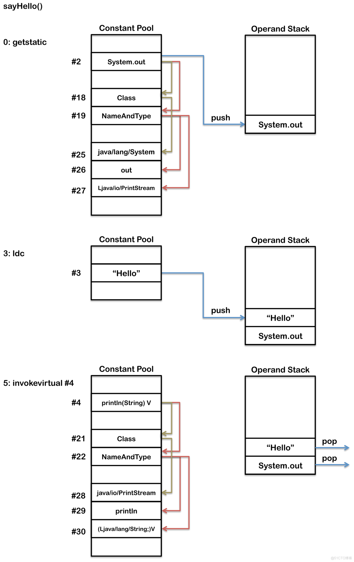 Java把return写在if里 return语句java_System_04