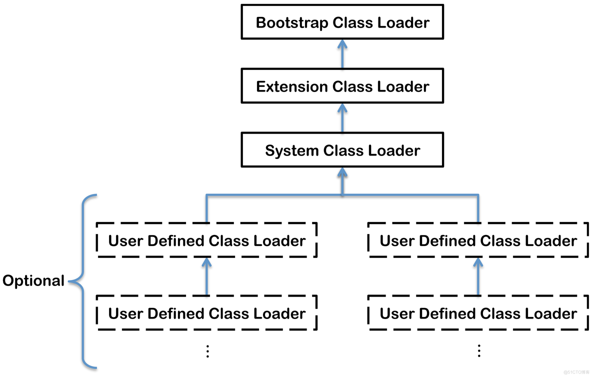 Java把return写在if里 return语句java_runtime_06