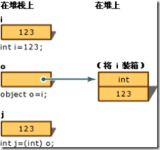 3维装箱问题Python 三维箱柜装载概念_library