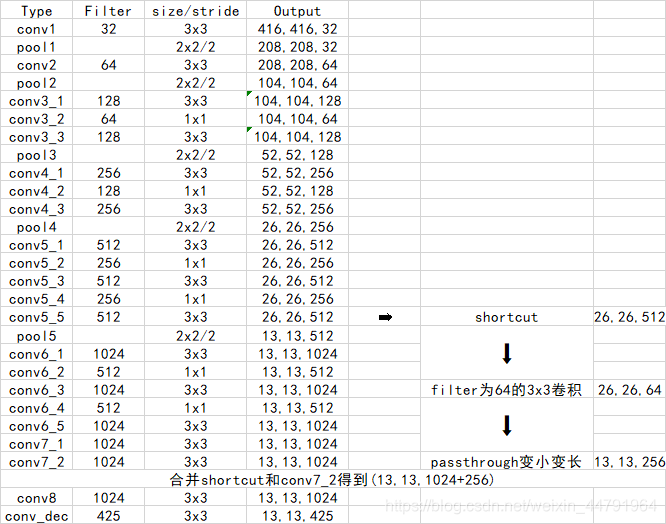 深度残差网络的流程图 残差网络的结构_yolo3_04