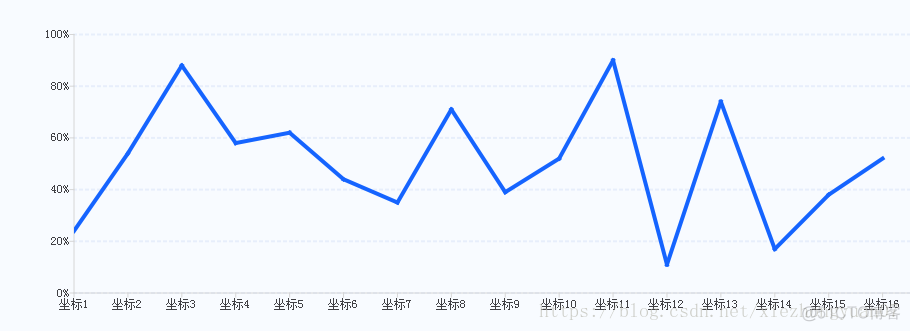 设置QStandItem颜色 qlineseries设置颜色_折线_02