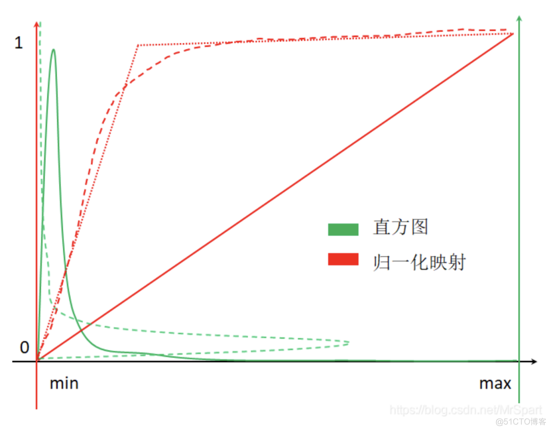 目标检测书籍推荐怎么写 目标检测教程_宽高_02