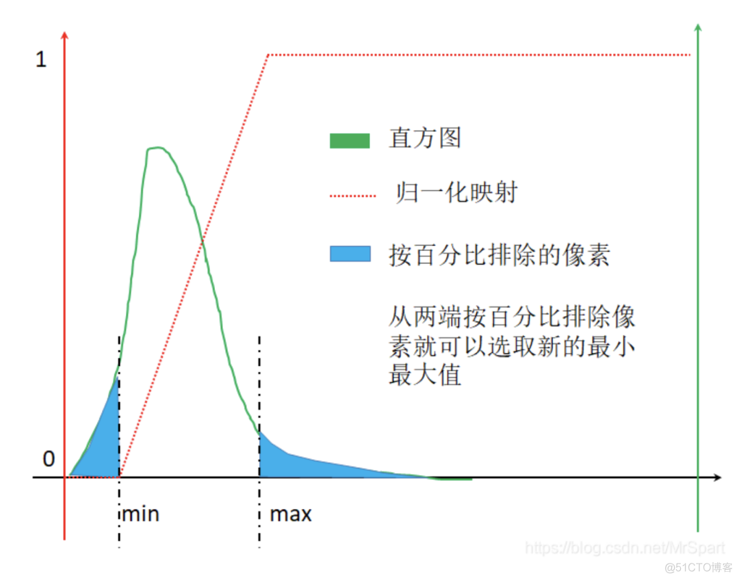 目标检测书籍推荐怎么写 目标检测教程_目标检测书籍推荐怎么写_03