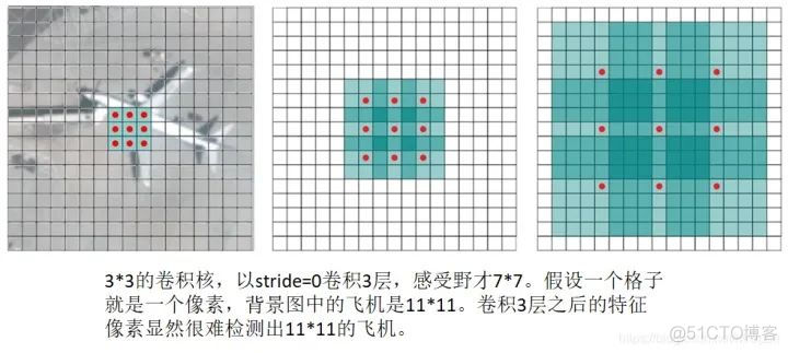 目标检测书籍推荐怎么写 目标检测教程_目标检测书籍推荐怎么写_05