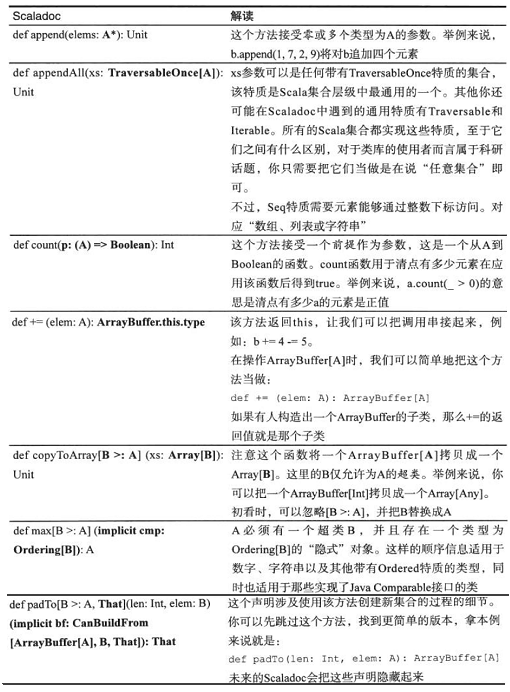 二维列表的索引查找元素 二维列表ls=[[1,2,3]],二维列表的索引查找元素 二维列表ls=[[1,2,3]]_scala,第1张