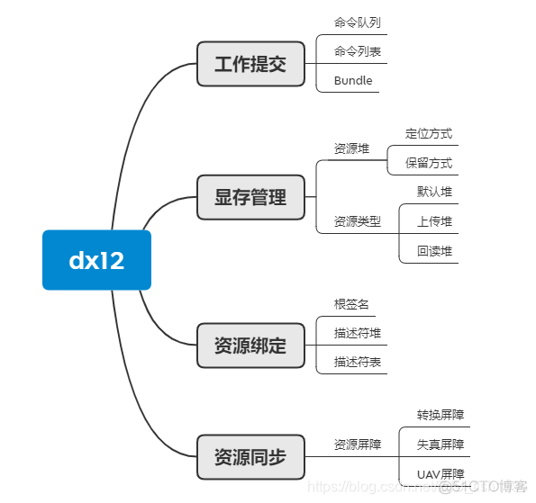 单线复用mesh组网 单线复用mesh组网拓扑图_单线复用mesh组网_02