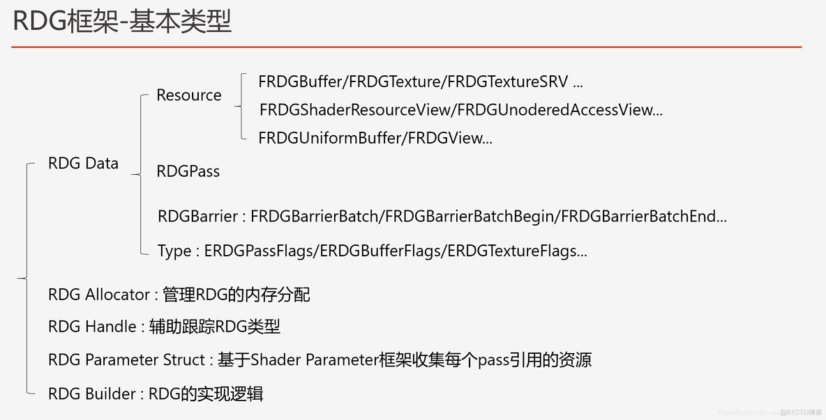 单线复用mesh组网 单线复用mesh组网拓扑图_单线复用mesh组网_09