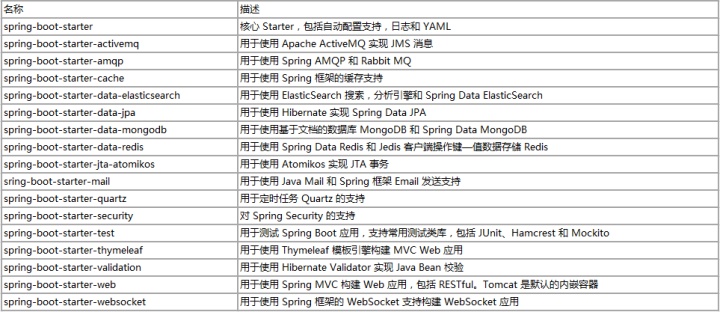 mysql的bigint类型数据对应python的数据类型 数据库bigint对应java_spring