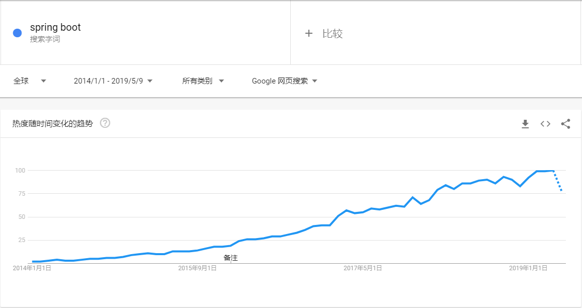 mysql的bigint类型数据对应python的数据类型 数据库bigint对应java_Java_03