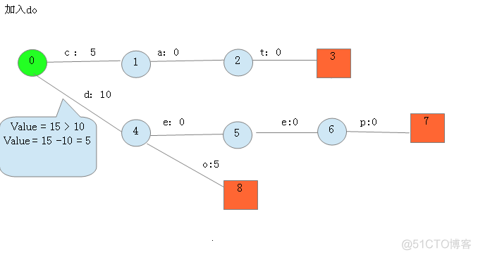 es 关闭 swap es 关闭translog_elasticsearch_03