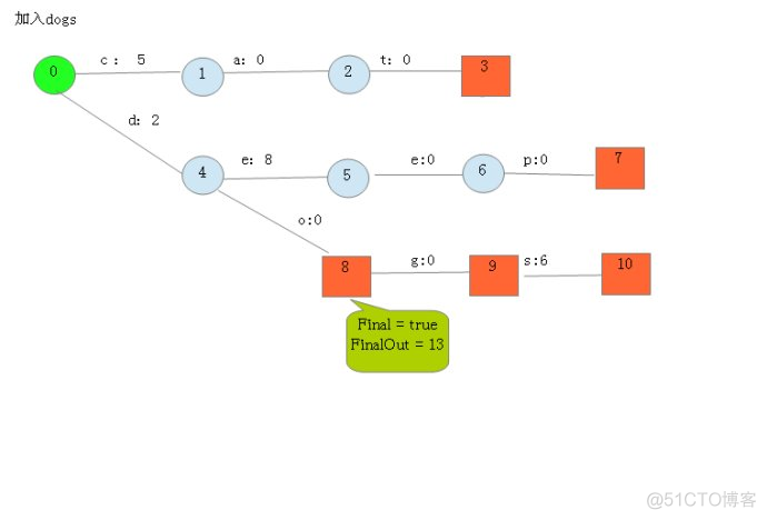 es 关闭 swap es 关闭translog_elasticsearch_05