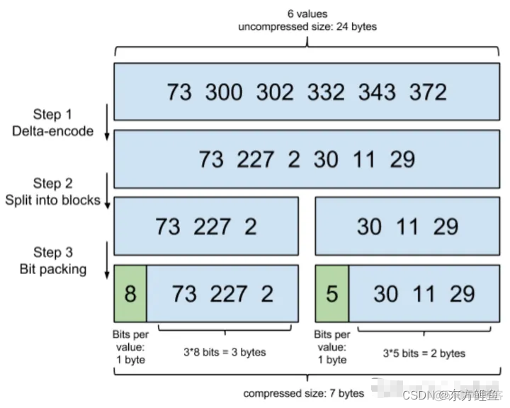 es 关闭 swap es 关闭translog_es 关闭 swap_07