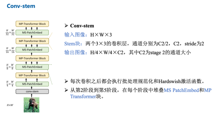 cnn和transformer合成 transformer与cnn结合_人工智能_53