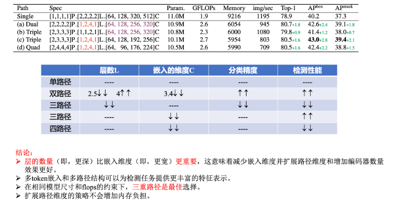 cnn和transformer合成 transformer与cnn结合_cnn和transformer合成_62