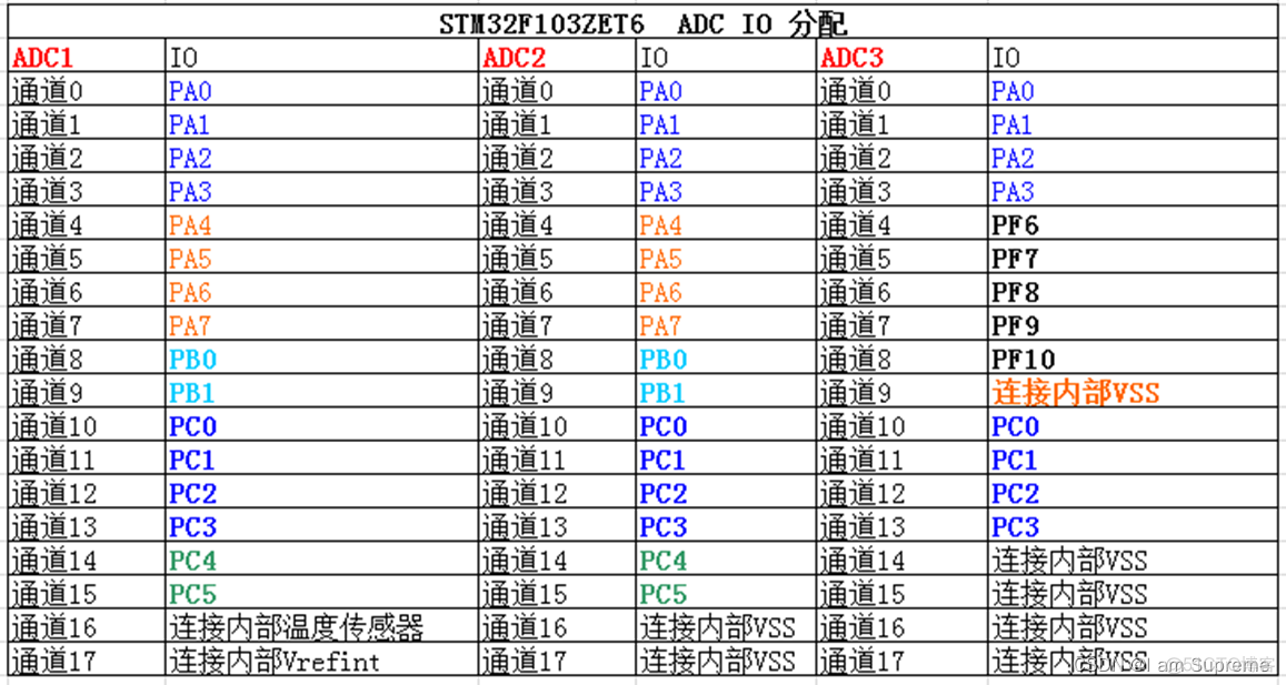 aes数字音频 转换rtmp 数字音频转模拟转换器_单片机_03