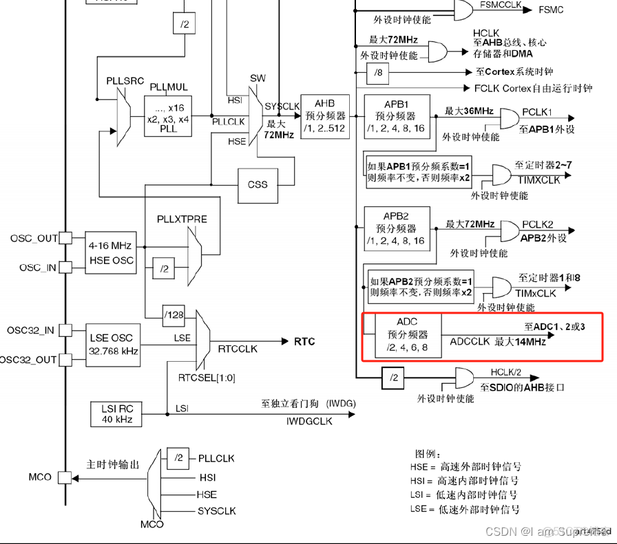 aes数字音频 转换rtmp 数字音频转模拟转换器_aes数字音频 转换rtmp_07