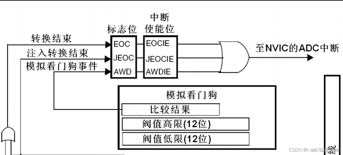 aes数字音频 转换rtmp 数字音频转模拟转换器_嵌入式软件_10