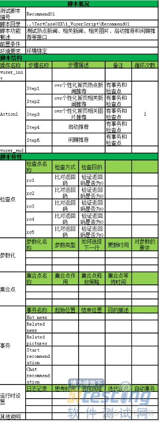 JAVA接口测试项目代码 java接口性能测试_性能测试_07